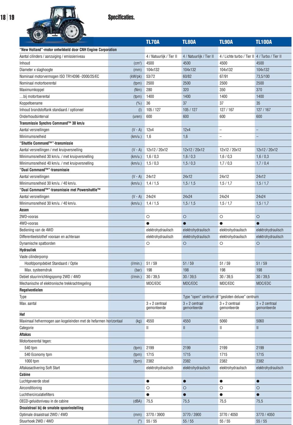 Tier II 4 / Turbo / Tier II Inhoud (cm 3 ) 4500 4500 4500 4500 Diameter x slaghoogte (mm) 104x132 104x132 104x132 104x132 Nominaal motorvermogen ISO TR14396-2000/25/EC (kw/pk) 53/72 60/82 67/91