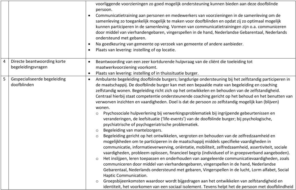 participeren in de samenleving. Vormen van communicatietrainingen zijn o.a. communiceren door middel van vierhandengebaren, vingerspellen in de hand, Nederlandse Gebarentaal, Nederlands ondersteund met gebaren.