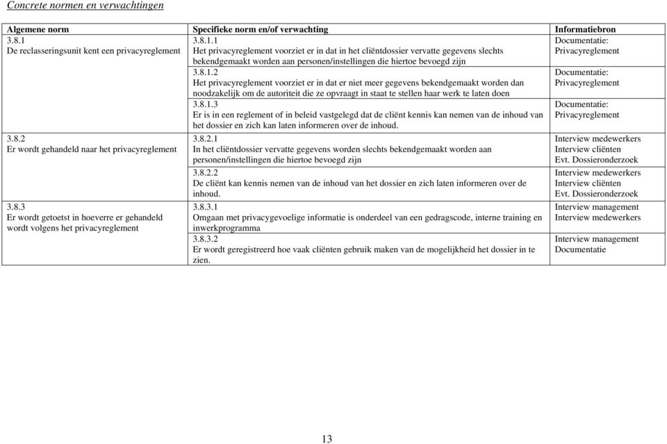 1 Het privacyreglement voorziet er in dat in het cliëntdossier vervatte gegevens slechts bekendgemaakt worden aan personen/instellingen die hiertoe bevoegd zijn Documentatie: Privacyreglement 3.8.