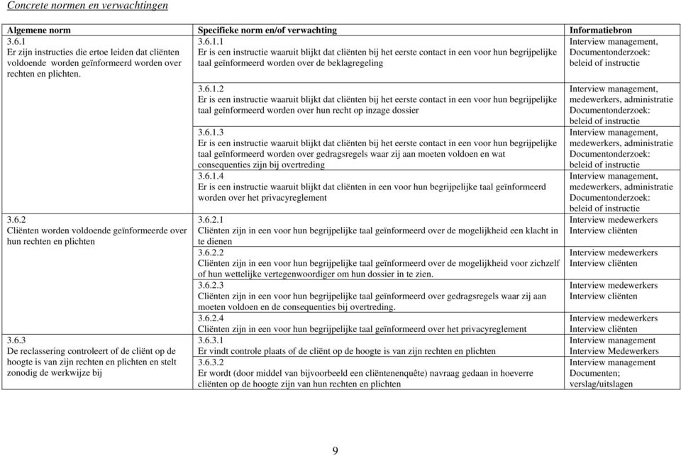 1 Er zijn instructies die ertoe leiden dat cliënten voldoende worden geïnformeerd worden over rechten en plichten. 3.6.