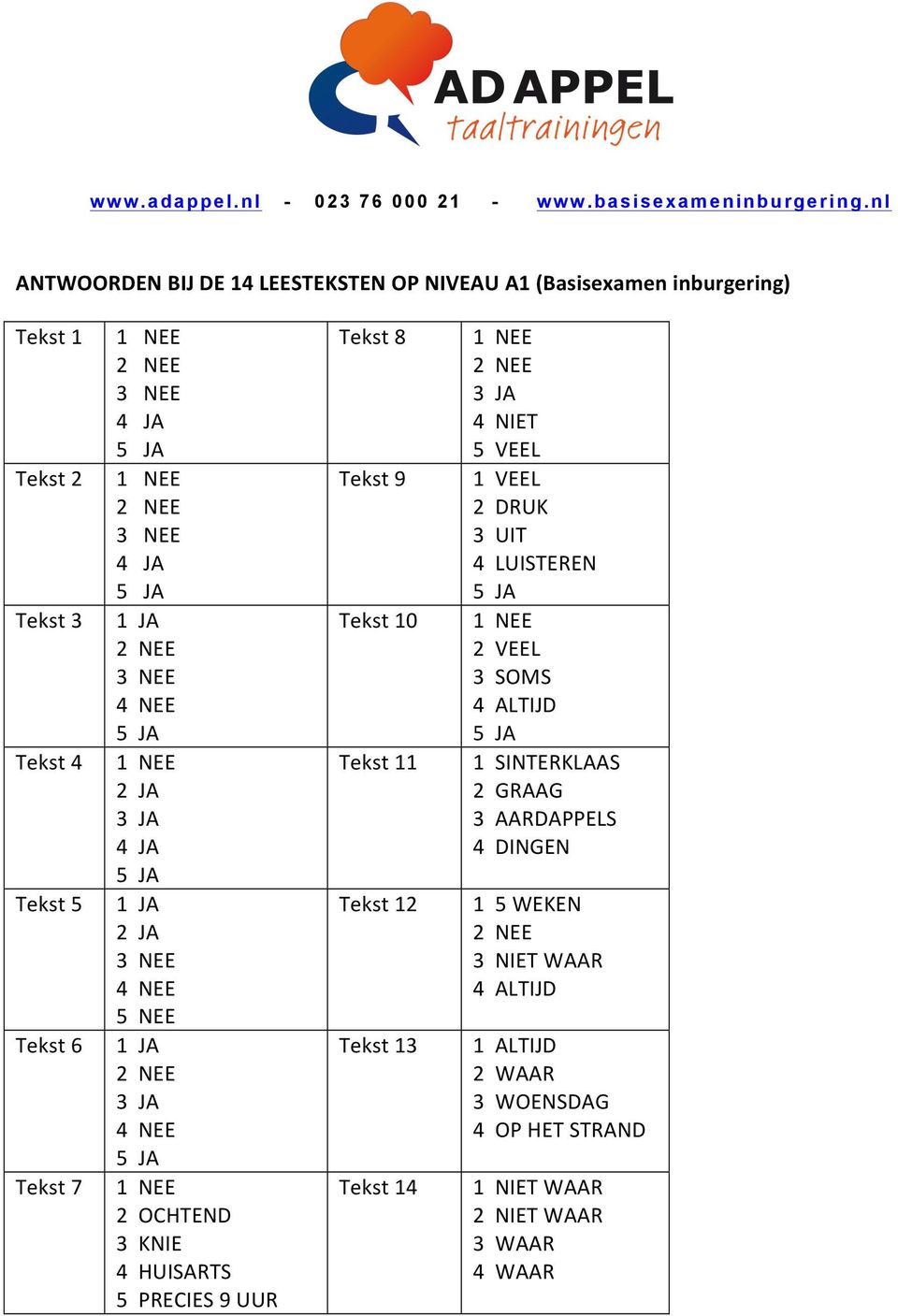 PRECIES 9 UUR Tekst 8 Tekst 9 Tekst 10 Tekst 11 Tekst 12 Tekst 13 Tekst 14 1 NEE 2 NEE 3 JA 4 NIET 5 VEEL 1 VEEL 2 DRUK 3 UIT 4 LUISTEREN 5 JA 1 NEE 2 VEEL 3 SOMS 4