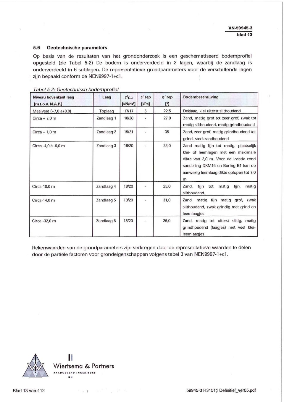 onderverdeeld in 6 sublagen. De representatieve grondparameters voor de verschillende lagen zijn bepaald conform de NEN9997-1+C1.