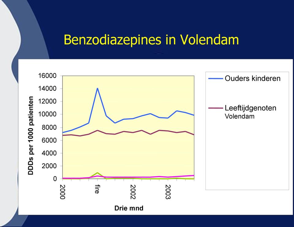 Ouders kinderen Leeftijdgenoten Volendam