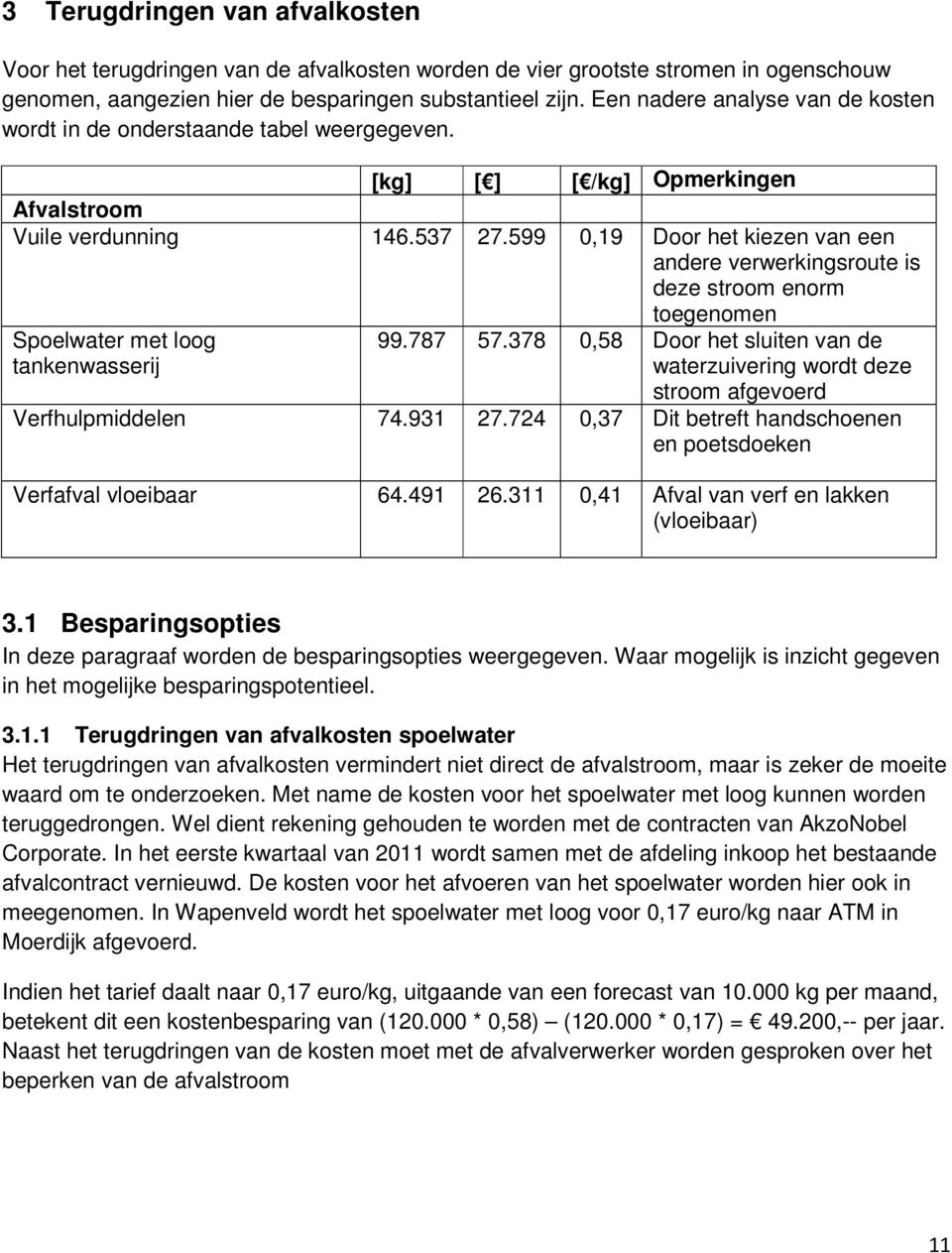 599 0,19 Door het kiezen van een andere verwerkingsroute is deze stroom enorm toegenomen Spoelwater met loog tankenwasserij 99.787 57.