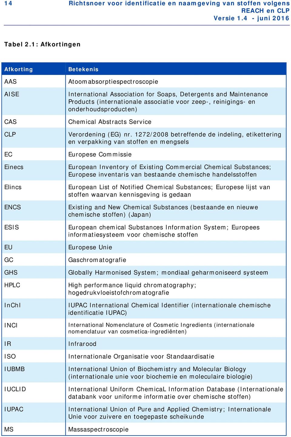 Detergents and Maintenance Products (internationale associatie voor zeep-, reinigings- en onderhoudsproducten) Chemical Abstracts Service Verordening (EG) nr.