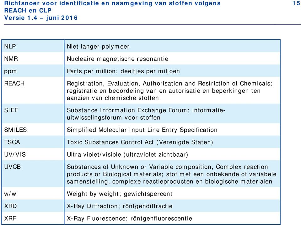 Authorisation and Restriction of Chemicals; registratie en beoordeling van en autorisatie en beperkingen ten aanzien van chemische stoffen Substance Information Exchange Forum;