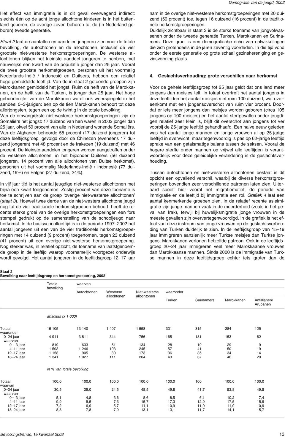 Staat 2 laat de aantallen en aandelen jongeren zien voor de totale bevolking, de autochtonen en de allochtonen, inclusief de vier grootste niet-westerse herkomstgroeperingen.