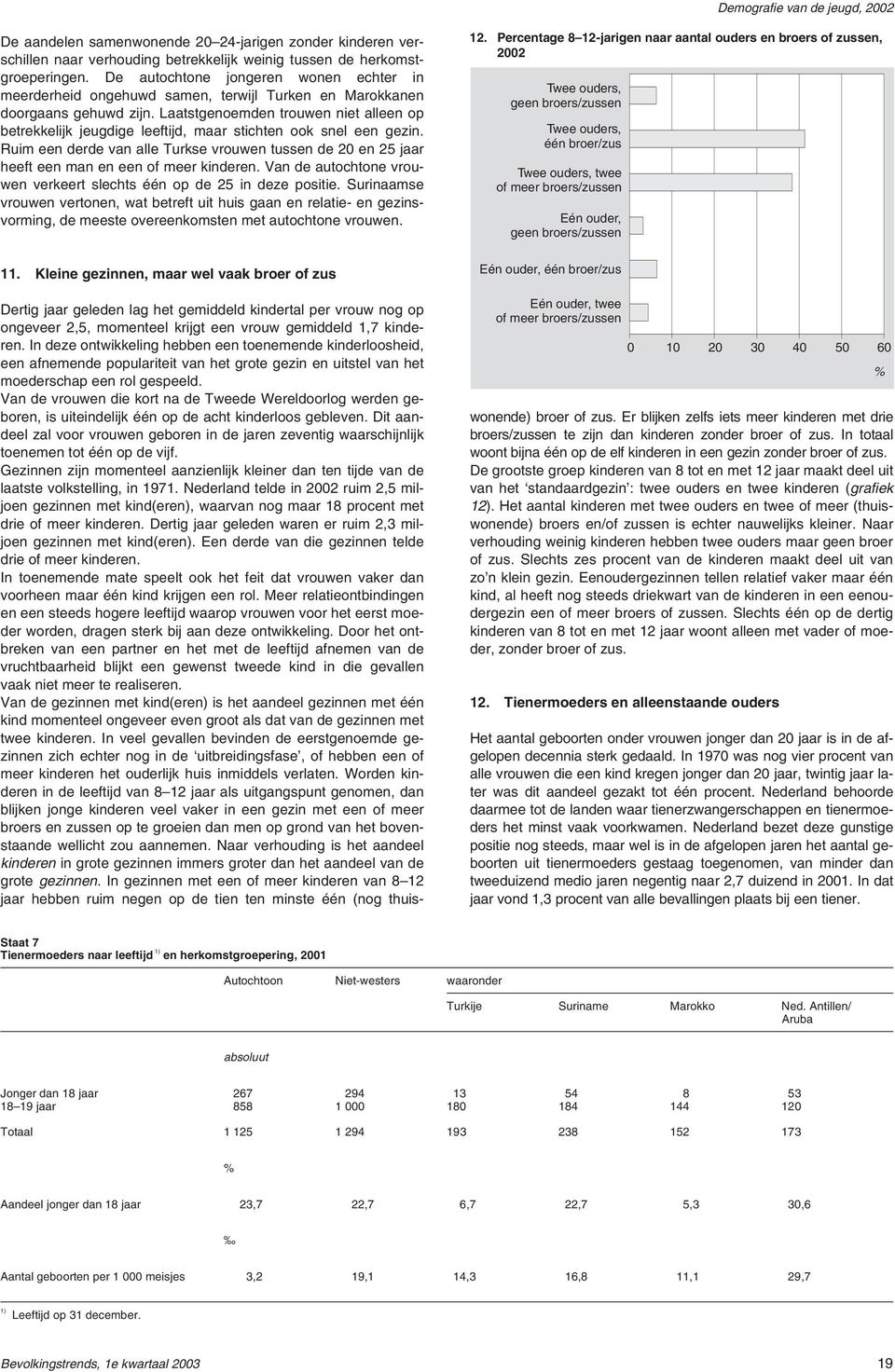 Laatstgenoemden trouwen niet alleen op betrekkelijk jeugdige leeftijd, maar stichten ook snel een gezin.