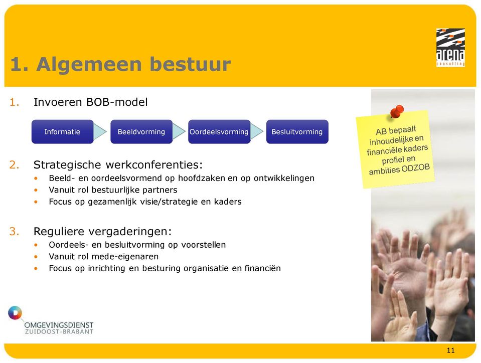 bestuurlijke partners Focus op gezamenlijk visie/strategie en kaders 3.