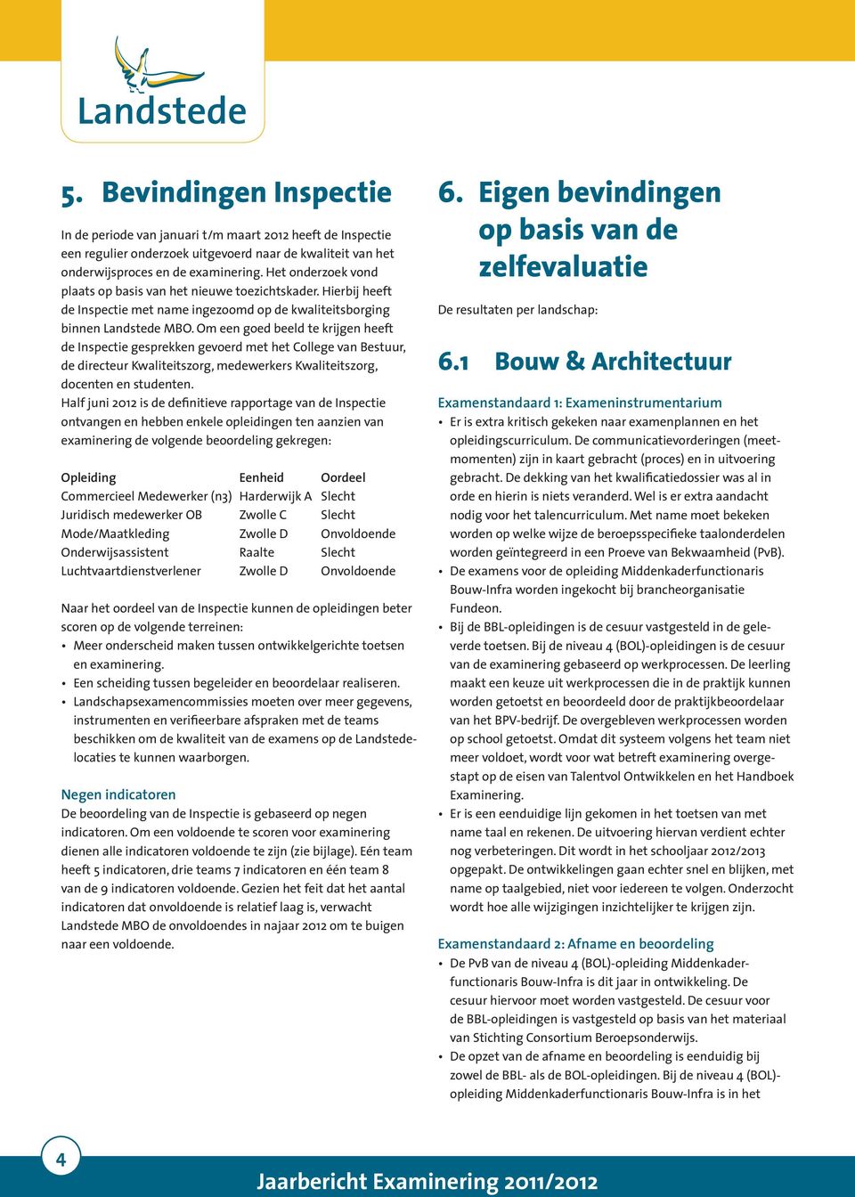 Om een goed beeld te krijgen heeft de Inspectie gesprekken gevoerd met het College van Bestuur, de directeur Kwaliteitszorg, medewerkers Kwaliteitszorg, docenten en studenten.