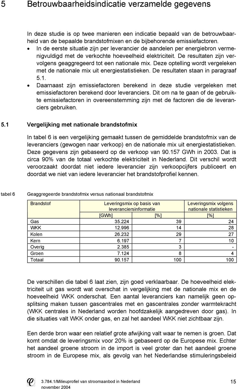 Deze optelling wordt vergeleken met de nationale mix uit energiestatistieken. De resultaten staan in paragraaf 5.1.