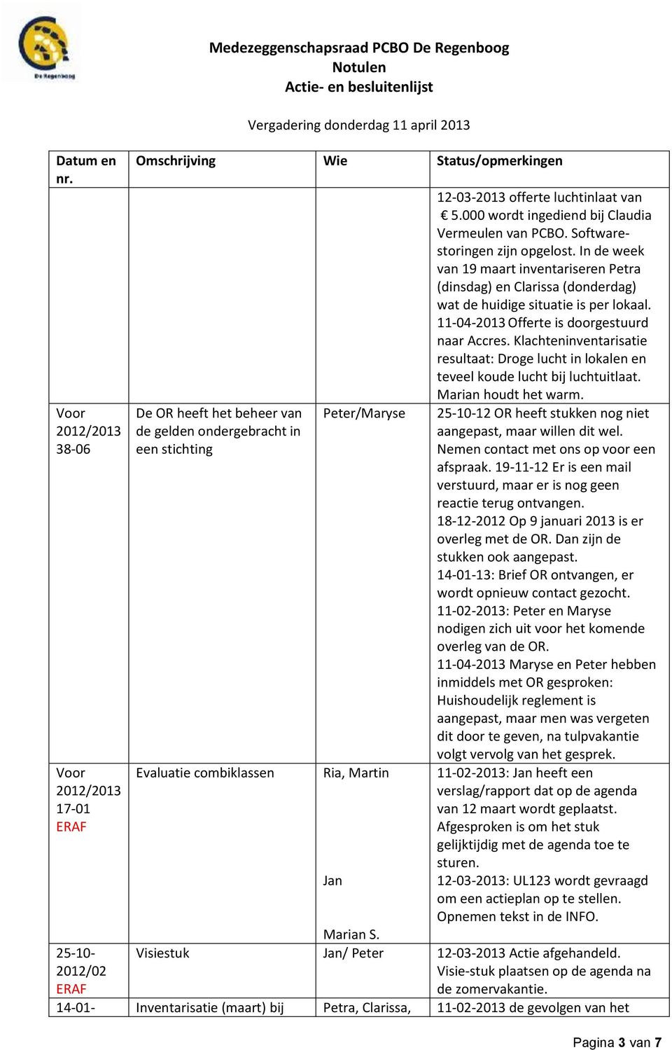 Peter/Maryse Ria, Martin Jan 12-03-2013 offerte luchtinlaat van 5.000 wordt ingediend bij Claudia Vermeulen van PCBO. Softwarestoringen zijn opgelost.