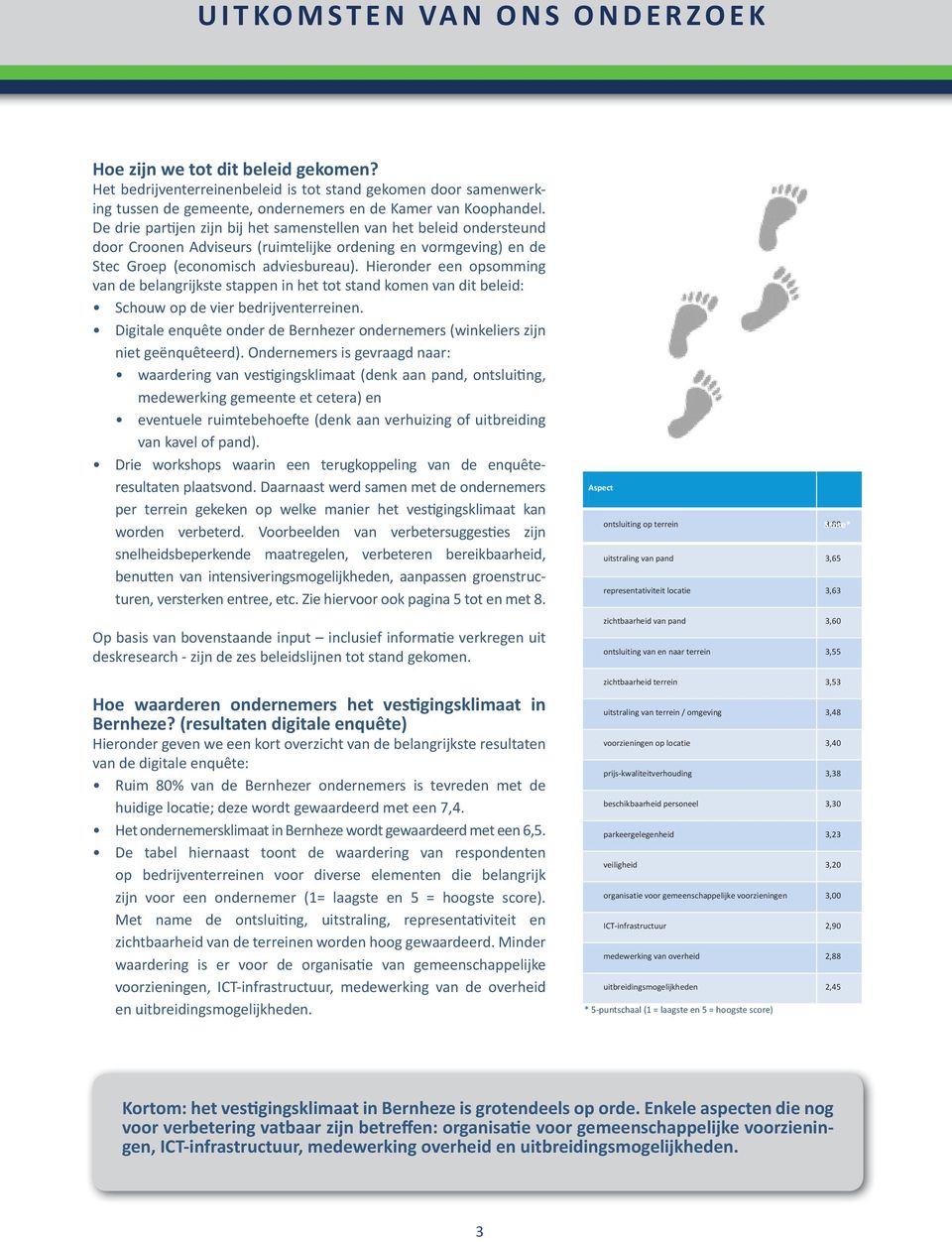 Hieronder een opsomming van de belangrijkste stappen in het tot stand komen van dit beleid: Schouw op de vier en. Digitale enquête onder de Bernhezer ondernemers (winkeliers zijn niet geënquêteerd).