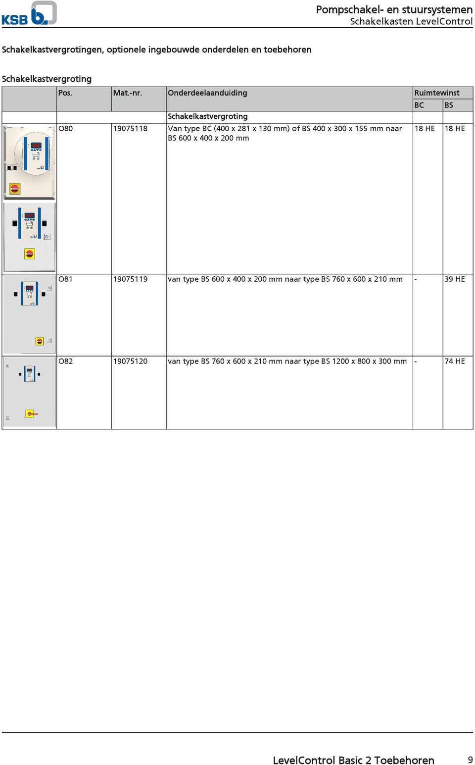 Onderdeelaanduiding Ruimtewinst Schakelkastvergroting O80 19075118 Van type (400 x 281 x 130 mm) of 400 x 300 x 155 mm