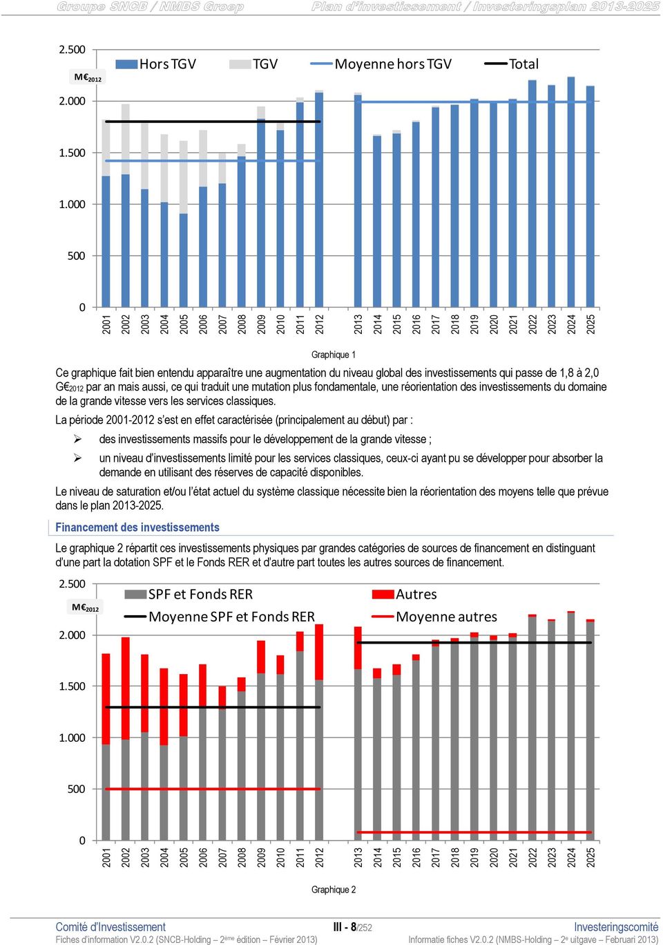 augmentation du niveau global des investissements qui passe de 1,8 à 2,0 G 2012 par an mais aussi, ce qui traduit une mutation plus fondamentale, une réorientation des investissements du domaine de