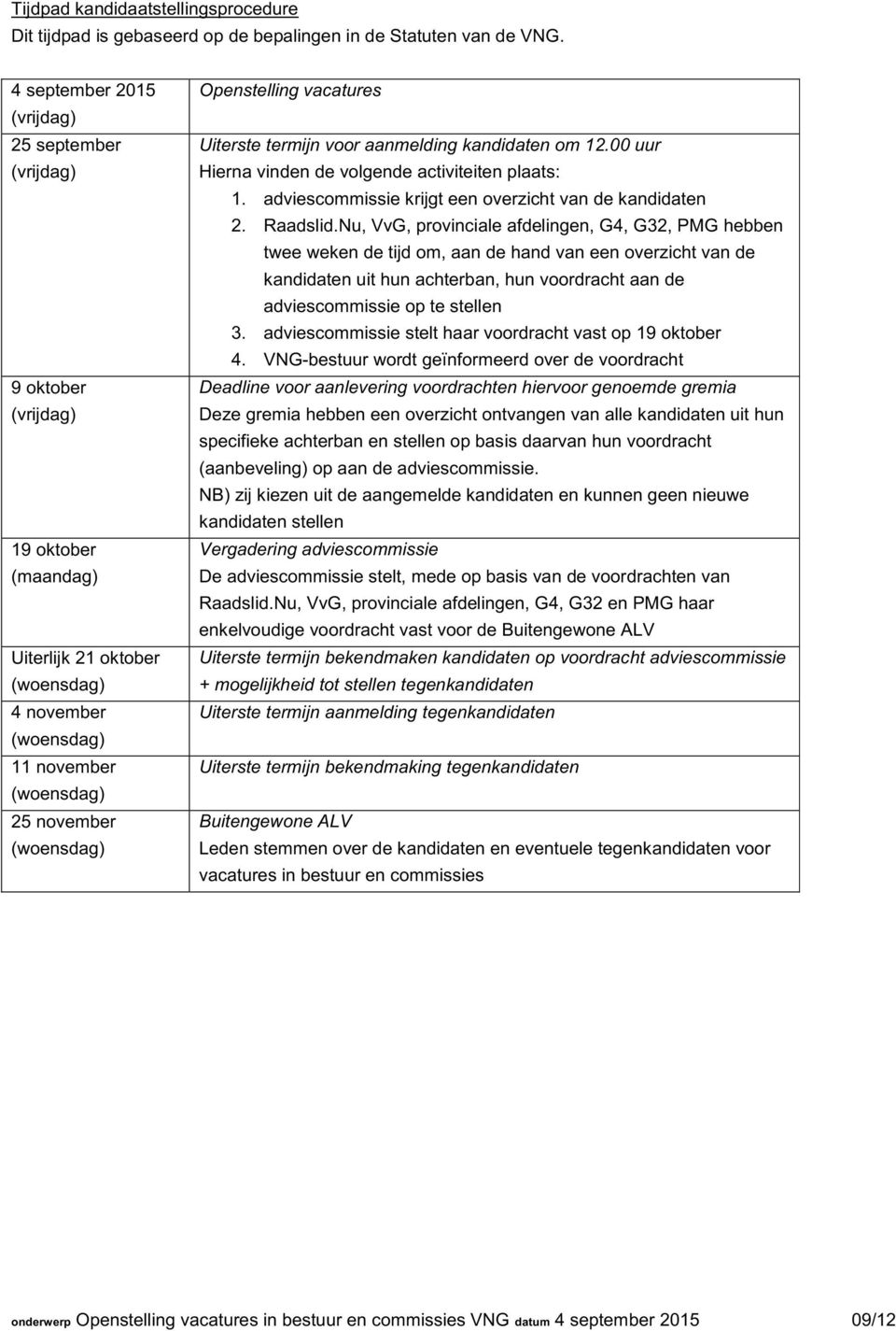 Openstelling vacatures Uiterste termijn voor aanmelding kandidaten om 12.00 uur Hierna vinden de volgende activiteiten plaats: 1. adviescommissie krijgt een overzicht van de kandidaten 2. Raadslid.