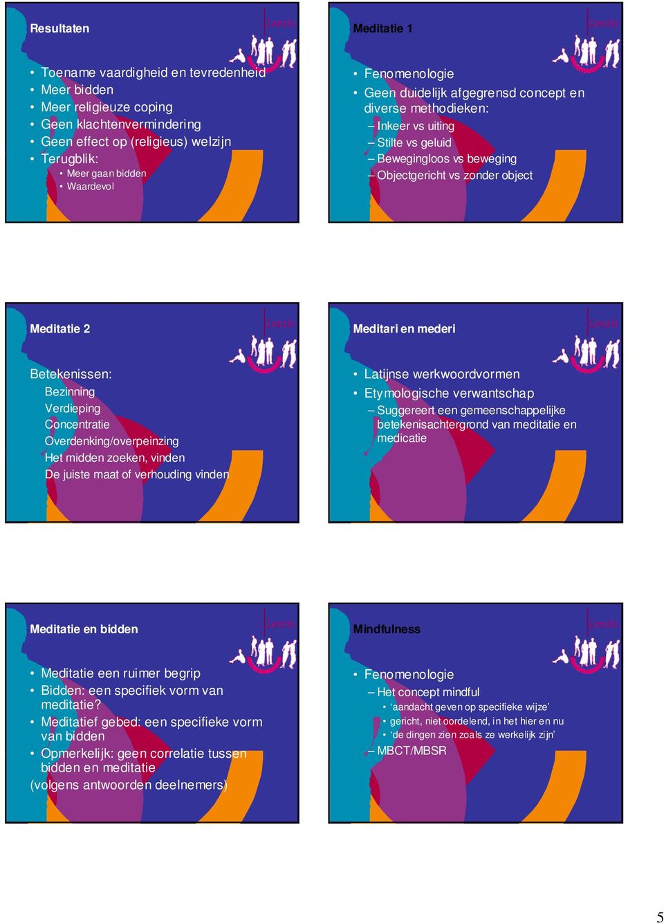 Betekenissen: Bezinning Verdieping Concentratie Overdenking/overpeinzing Het midden zoeken, vinden De juiste maat of verhouding vinden Latijnse werkwoordvormen Etymologische verwantschap Suggereert