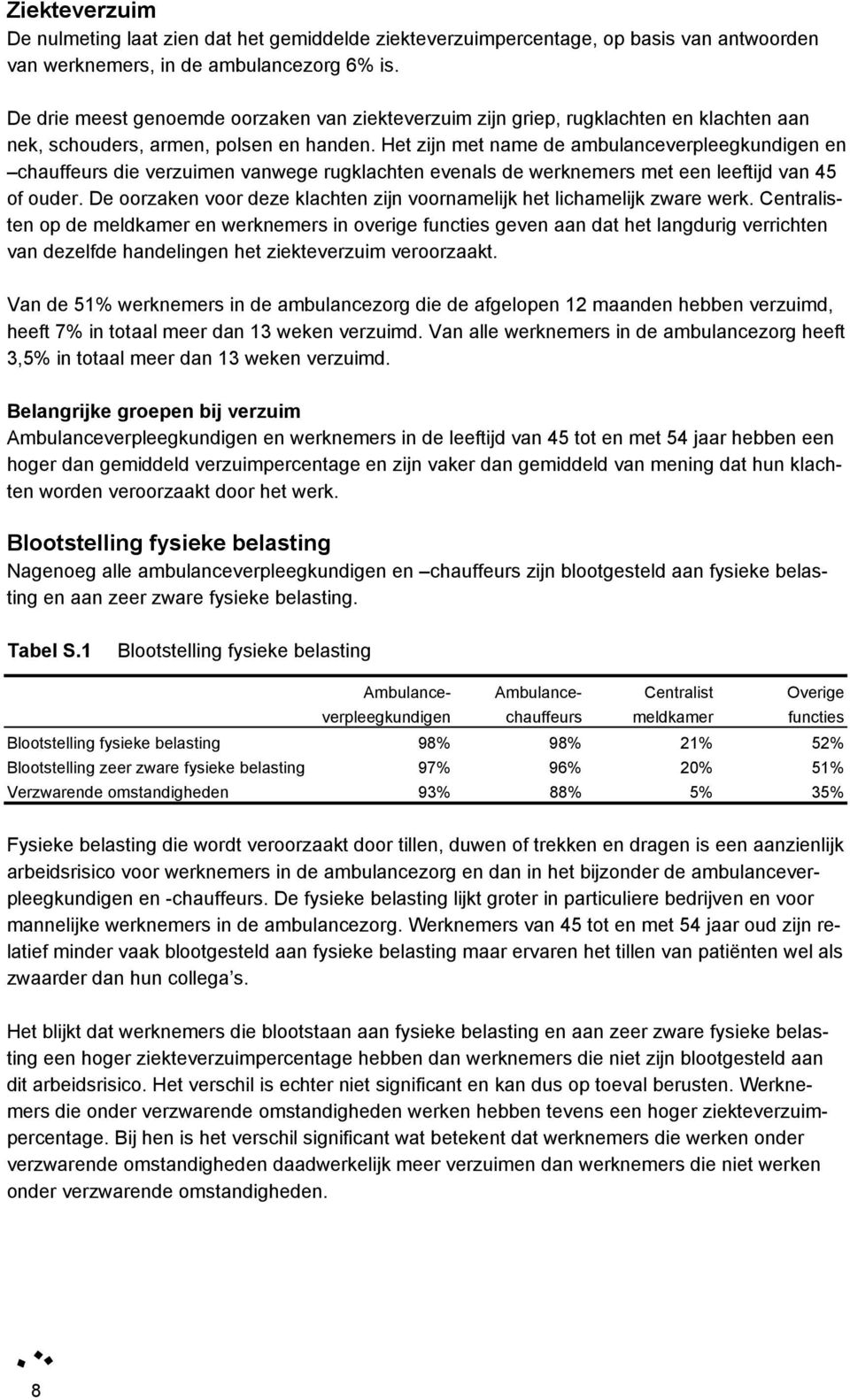 Het zijn met name de ambulanceverpleegkundigen en chauffeurs die verzuimen vanwege rugklachten evenals de werknemers met een leeftijd van 45 of ouder.