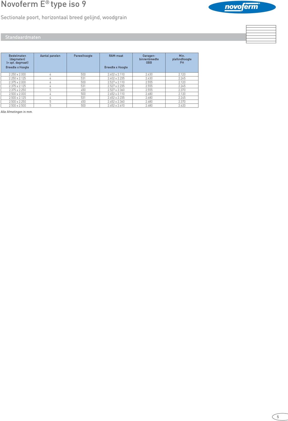 250 x 2.125 4 531 2.402 x 2.235 2.430 2.245 2.375 x 2.000 4 500 2.527 x 2.110 2.555 2.120 2.375 x 2.125 4 531 2.527 x 2.235 2.555 2.245 2.375 x 2.250 5 450 2.527 x 2.360 2.