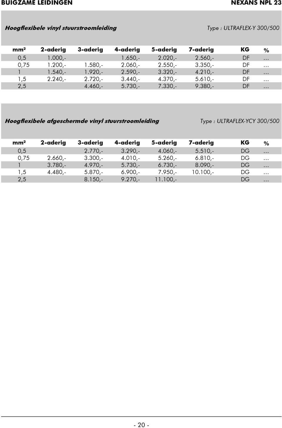 330,- 9.380,- DF Hoogflexibele afgeschermde vinyl stuurstroomleiding Type : ULTRAFLEX-YCY 300/500 mm² 2-aderig 3-aderig 4-aderig 5-aderig 7-aderig KG % 0,5 2.770,- 3.290,- 4.
