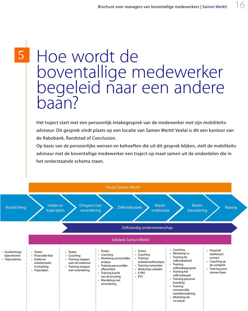 Veelal is dit een kantoor van de Rabobank, Randstad of Conclusion.