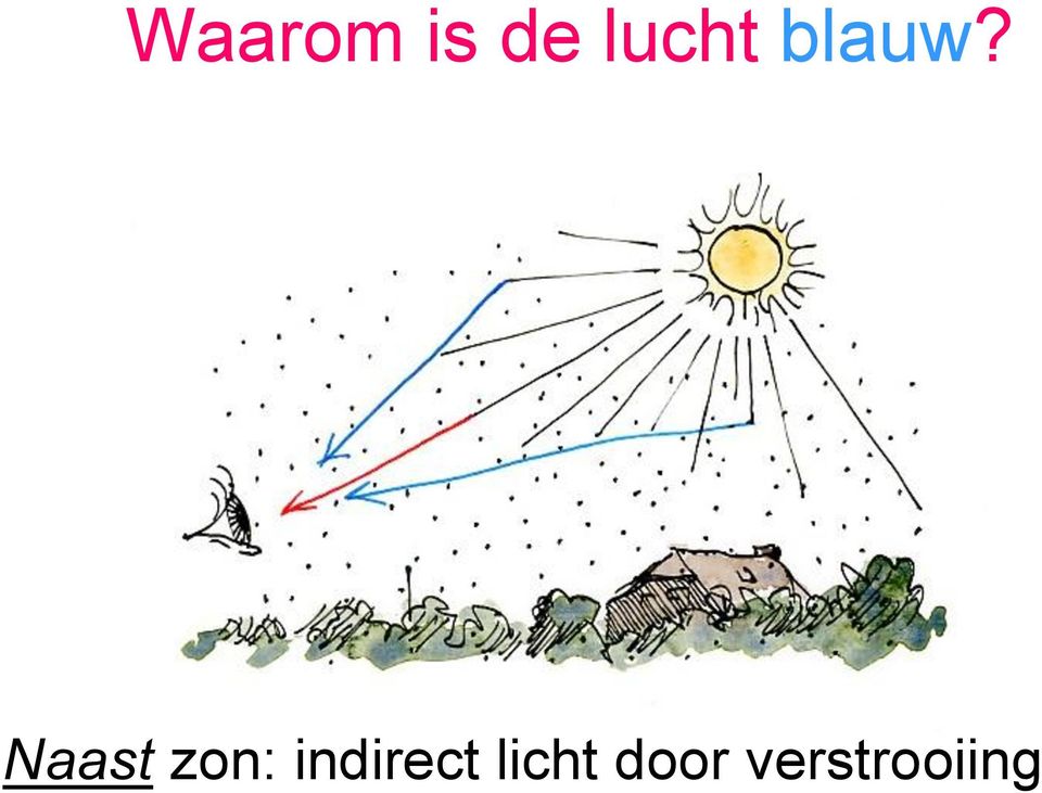 Naast zon: