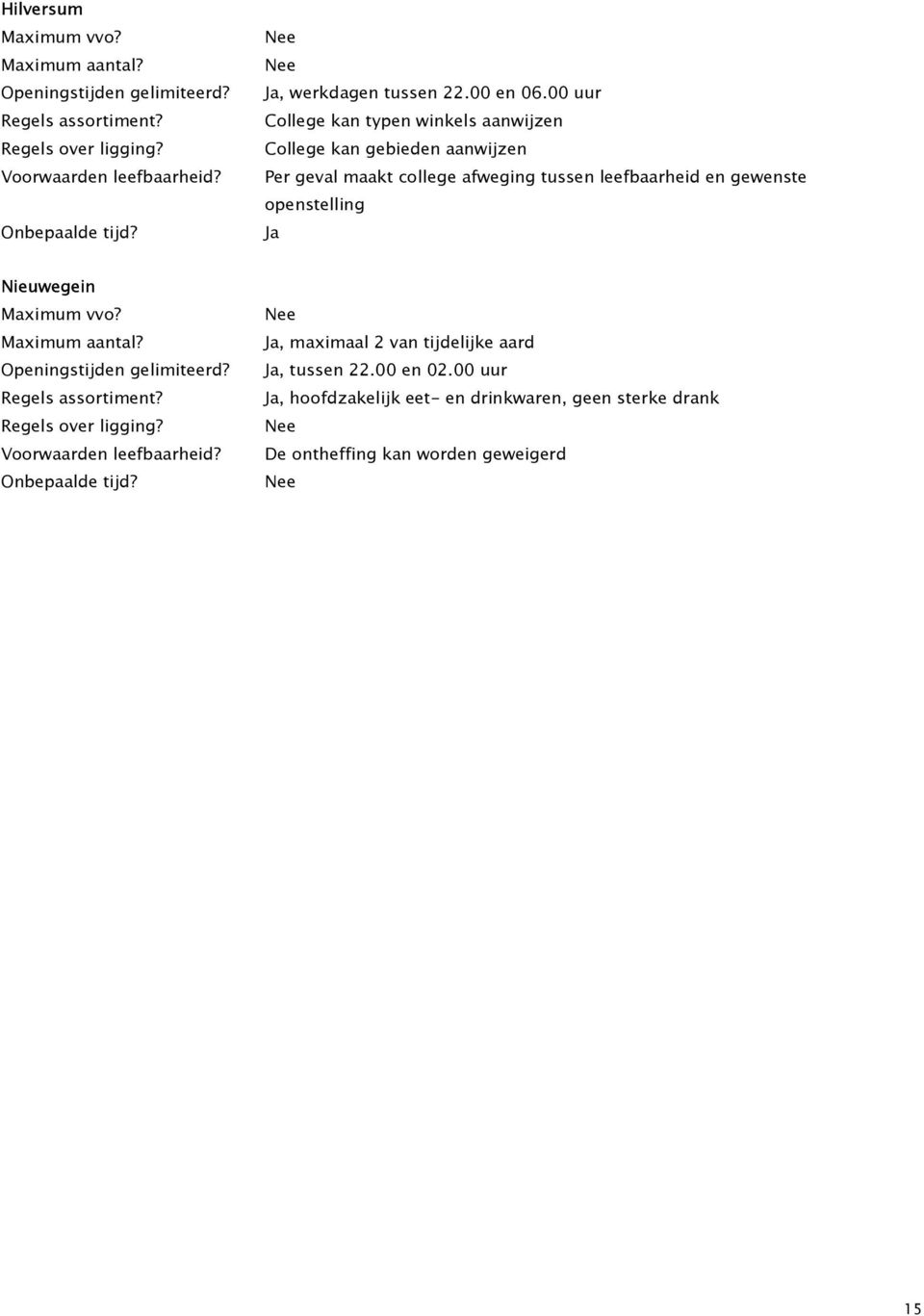 Per geval maakt college afweging tussen leefbaarheid en gewenste openstelling Onbepaalde tijd? Ja Nieuwegein Maximum aantal?