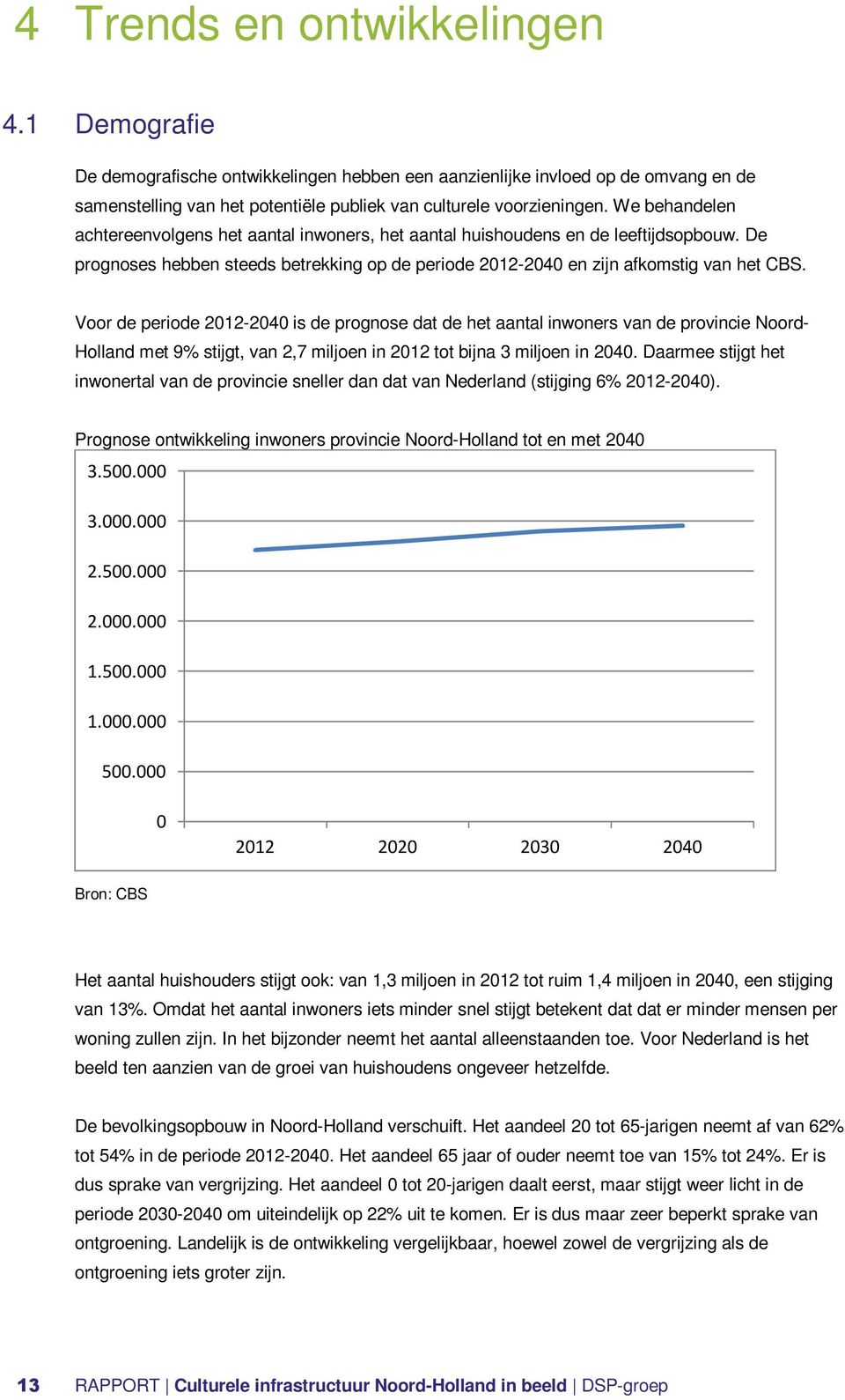Voor de periode 2012-2040 is de prognose dat de het aantal inwoners van de provincie Noord- Holland met 9% stijgt, van 2,7 miljoen in 2012 tot bijna 3 miljoen in 2040.