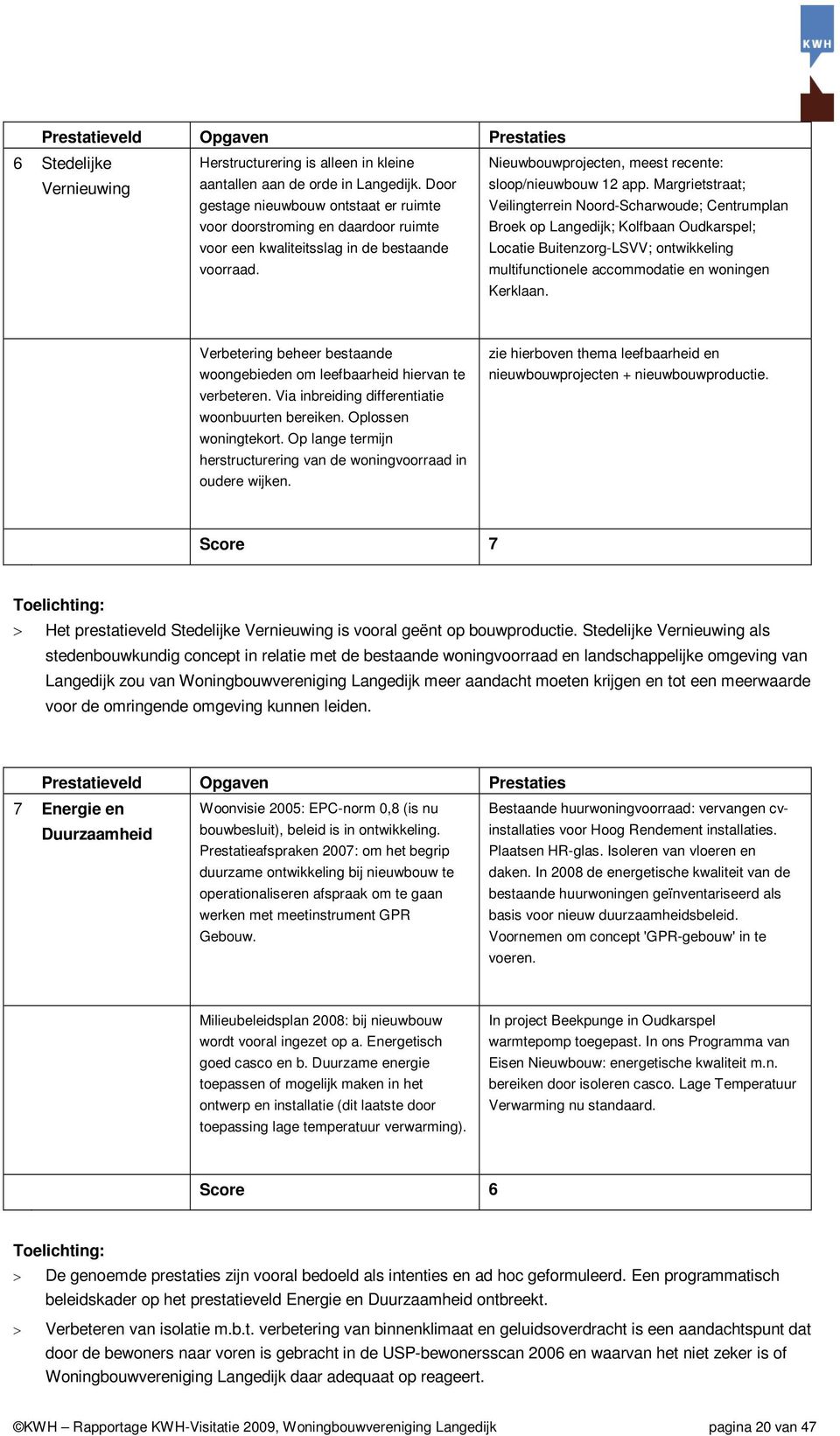 Margrietstraat; Veilingterrein Noord-Scharwoude; Centrumplan Broek op Langedijk; Kolfbaan Oudkarspel; Locatie Buitenzorg-LSVV; ontwikkeling multifunctionele accommodatie en woningen Kerklaan.