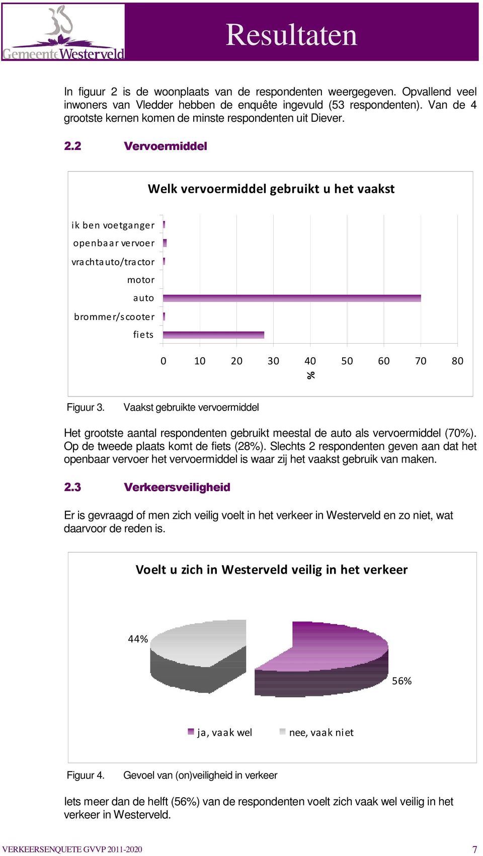 2 Vervoermiddel Welk vervoermiddel gebruikt u het vaakst ik ben voetganger openbaar vervoer vrachtauto/tractor motor auto brommer/s cooter fiets 0 10 20 30 40 50 60 70 80 % Figuur 3.