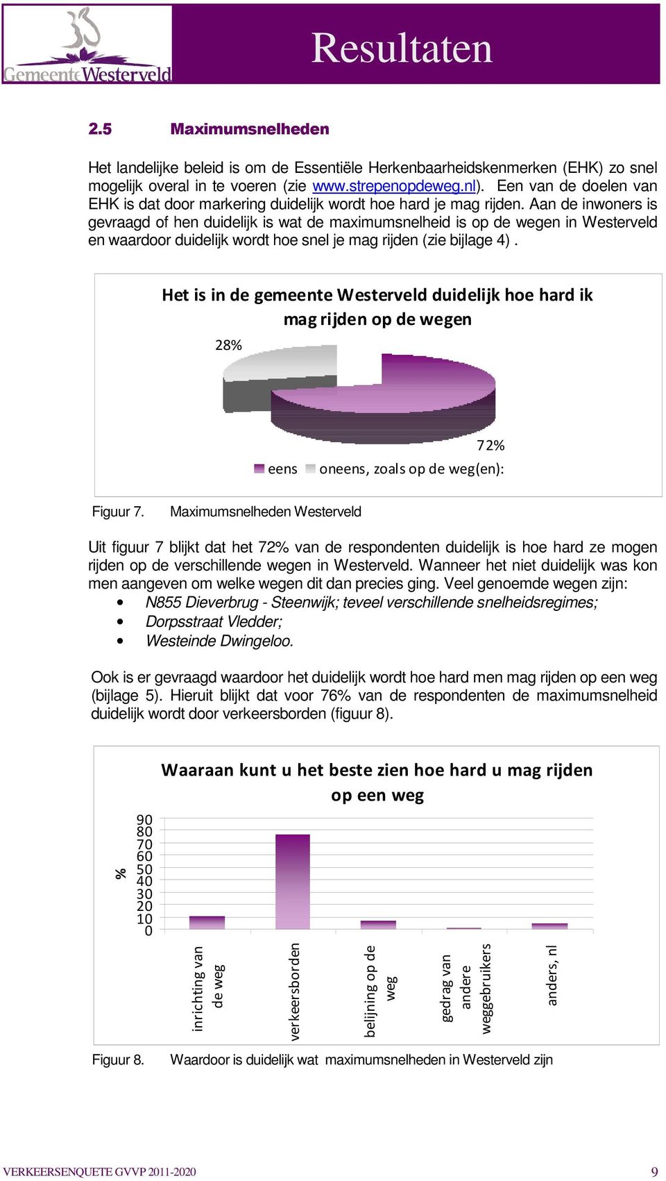 Aan de inwoners is gevraagd of hen duidelijk is wat de maximumsnelheid is op de wegen in Westerveld en waardoor duidelijk wordt hoe snel je mag rijden (zie bijlage 4).
