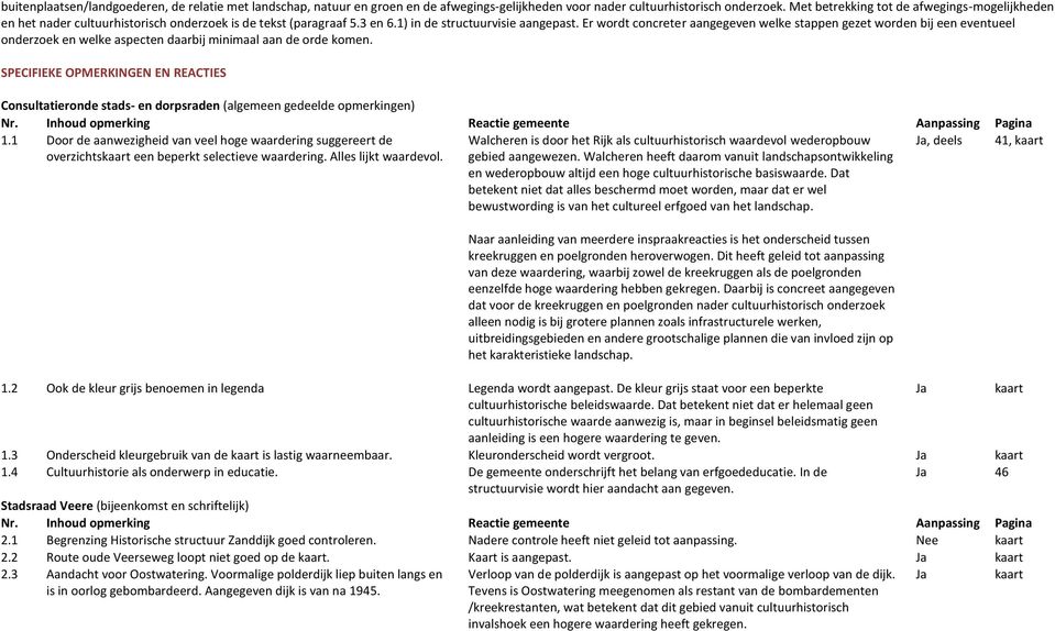 Er wordt concreter aangegeven welke stappen gezet worden bij een eventueel onderzoek en welke aspecten daarbij minimaal aan de orde komen.