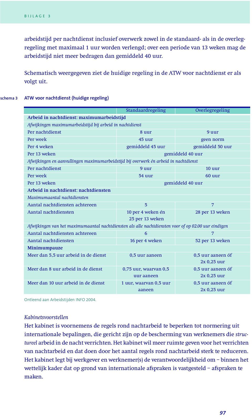 schema 3 ATW voor nachtdienst (huidige regeling) Standaardregeling Overlegregeling Arbeid in nachtdienst: maximumarbeidstijd Afwijkingen maximumarbeidstijd bij arbeid in nachtdienst Per nachtdienst 8