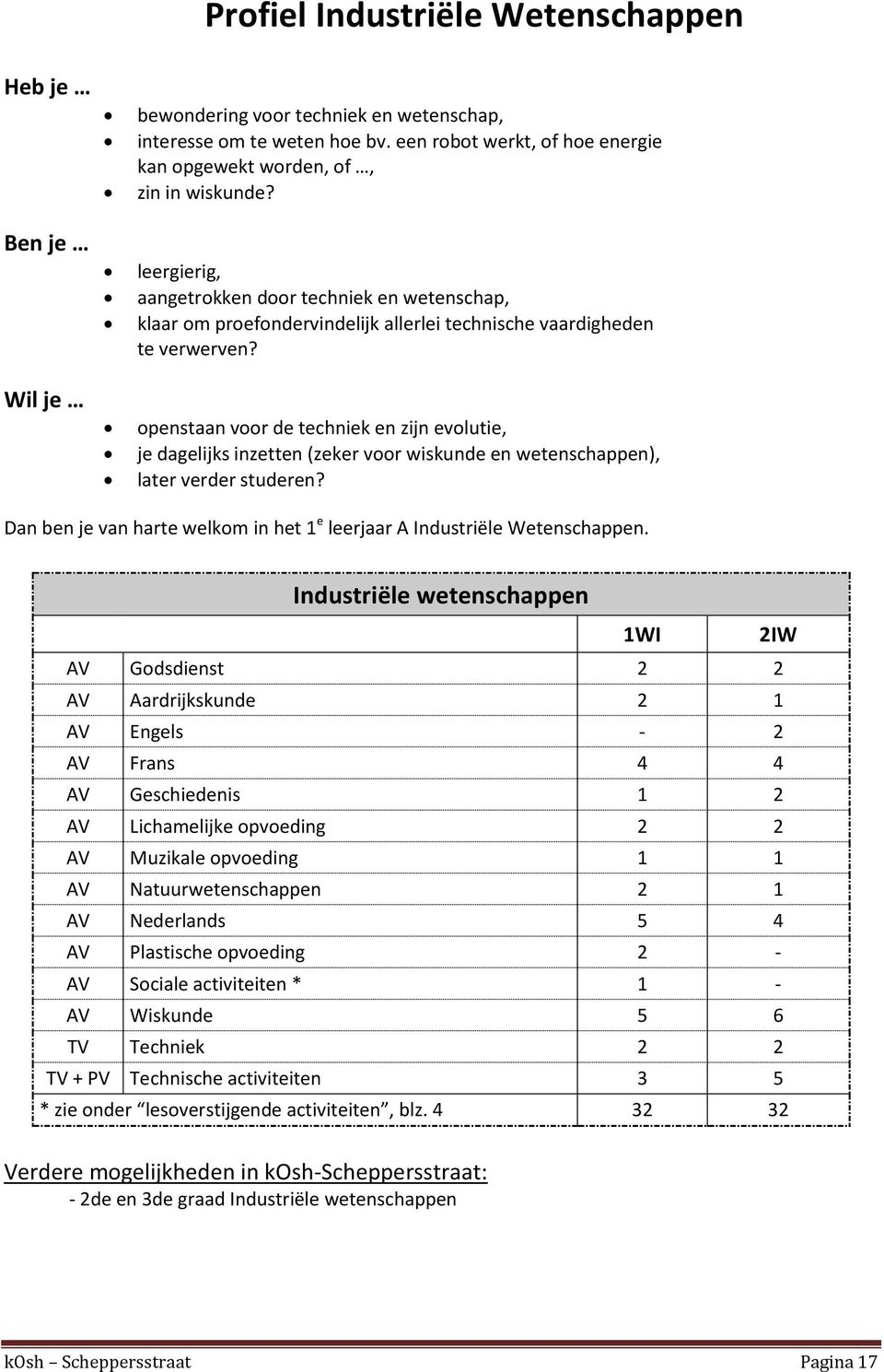 openstaan voor de techniek en zijn evolutie, je dagelijks inzetten (zeker voor wiskunde en wetenschappen), later verder studeren?