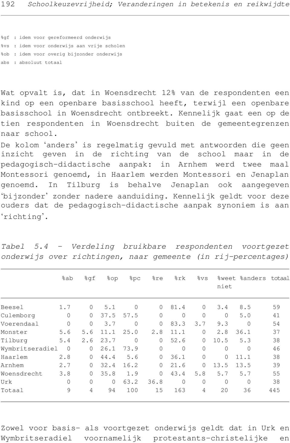 Kennelijk gaat een op de tien respondenten in Woensdrecht buiten de gemeentegrenzen naar school.