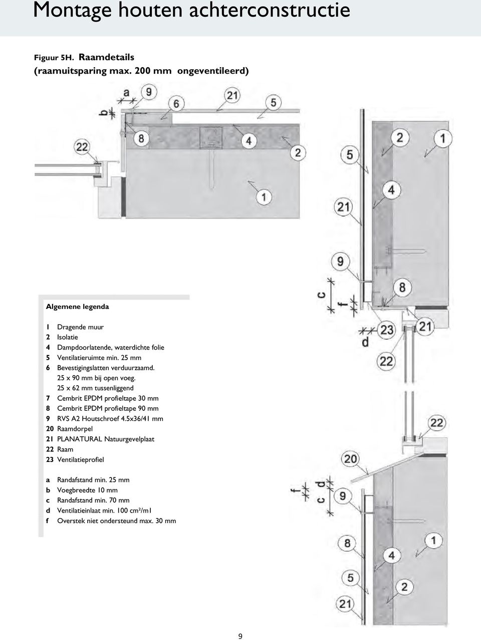 25 mm 6 Bevestigingslatten verduurzaamd. 25 x 90 mm bij open voeg.