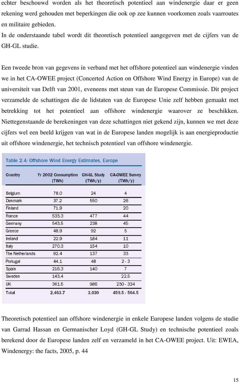 Een tweede bron van gegevens in verband met het offshore potentieel aan windenergie vinden we in het CA-OWEE project (Concerted Action on Offshore Wind Energy in Europe) van de universiteit van Delft