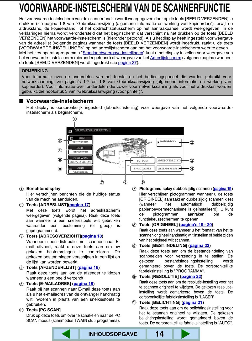 In de verklaringen hierna wordt verondersteld dat het beginscherm dat verschijnt na het drukken op de toets [BEELD VERZENDEN] het voorwaarde-instelscherm is (hieronder getoond).