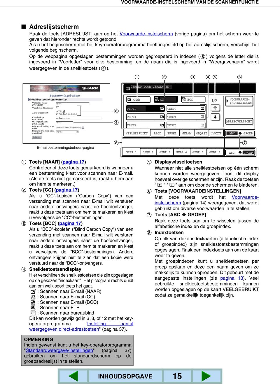 Op de webpagina opgeslagen bestemmingen worden gegroepeerd in indexen ( ) volgens de letter die is ingevoerd in "Voorletter" voor elke bestemming, en de naam die is ingevoerd in "Weergavenaam" wordt