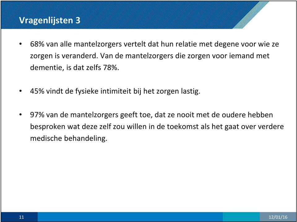 45% vindt de fysieke intimiteit bij het zorgen lastig.