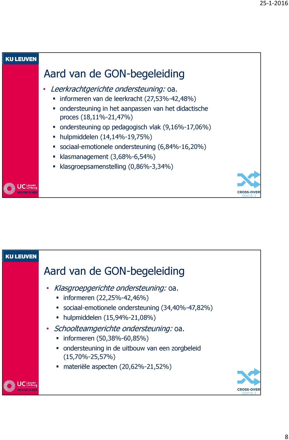 hulpmiddelen (14,14%19,75%) sociaalemotionele ondersteuning (6,84%16,20%) klasmanagement (3,68%6,54%) klasgroepsamenstelling (0,86%3,34%) Aard van de GONbegeleiding