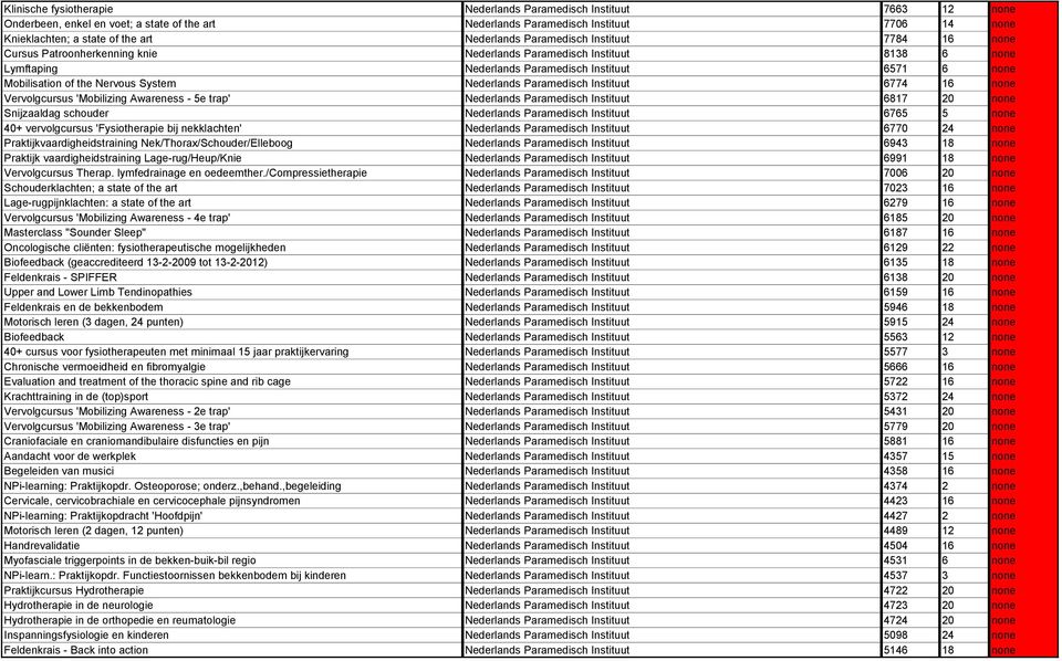 Nervous System Nederlands Paramedisch Instituut 6774 16 none Vervolgcursus 'Mobilizing Awareness - 5e trap' Nederlands Paramedisch Instituut 6817 20 none Snijzaaldag schouder Nederlands Paramedisch