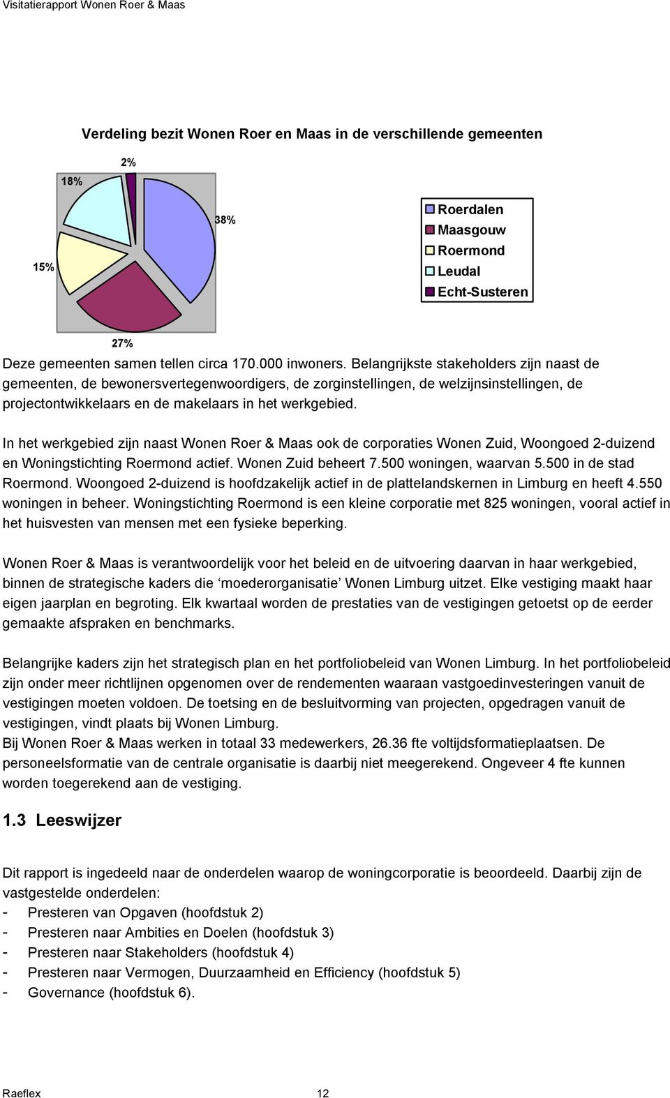 In het werkgebied zijn naast Wonen Roer & Maas ook de corporaties Wonen Zuid, Woongoed 2-duizend en Woningstichting Roermond actief. Wonen Zuid beheert 7.500 woningen, waarvan 5.