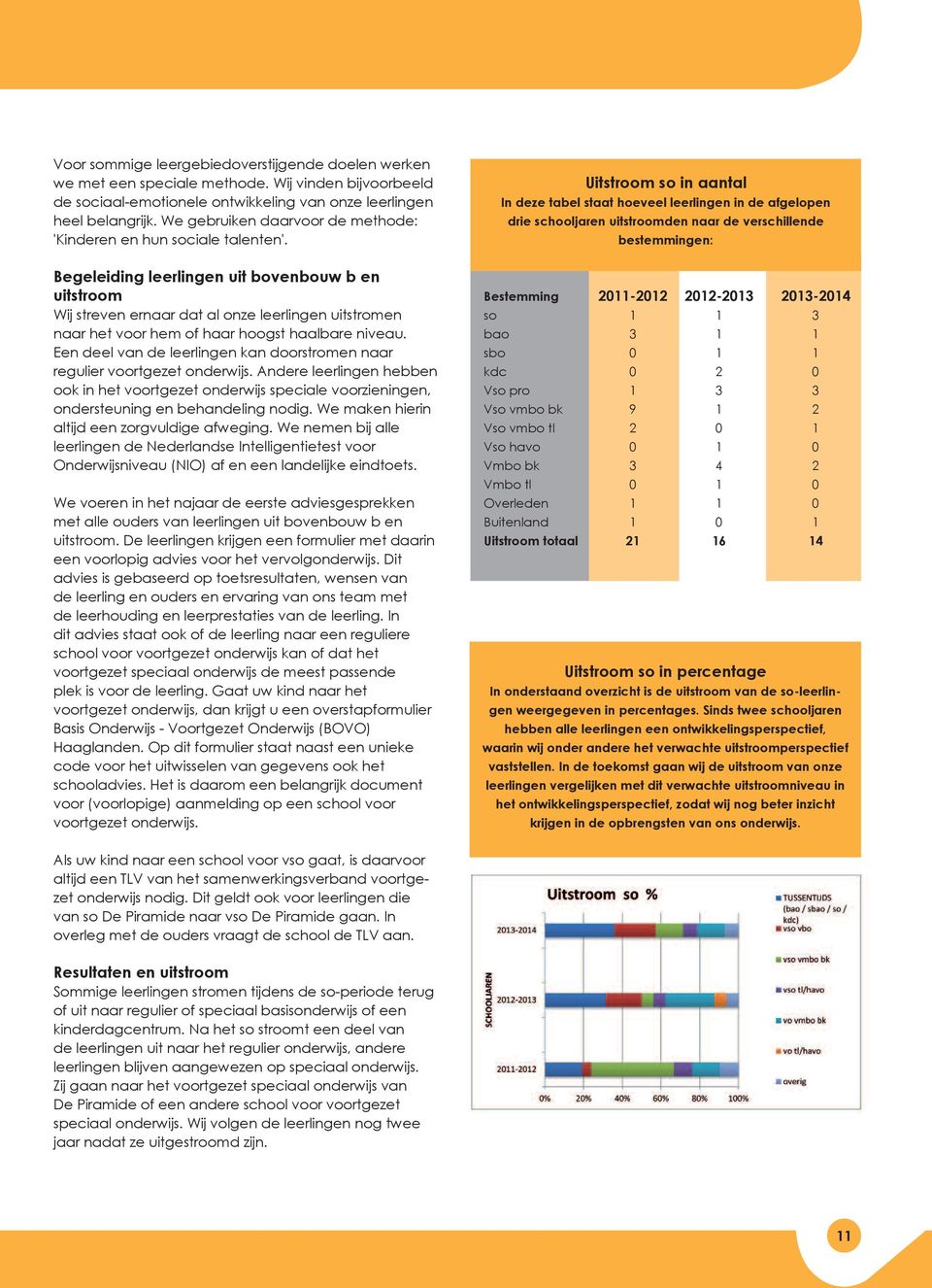 Begeleiding leerlingen uit bovenbouw b en uitstroom Wij streven ernaar dat al onze leerlingen uitstromen naar het voor hem of haar hoogst haalbare niveau.