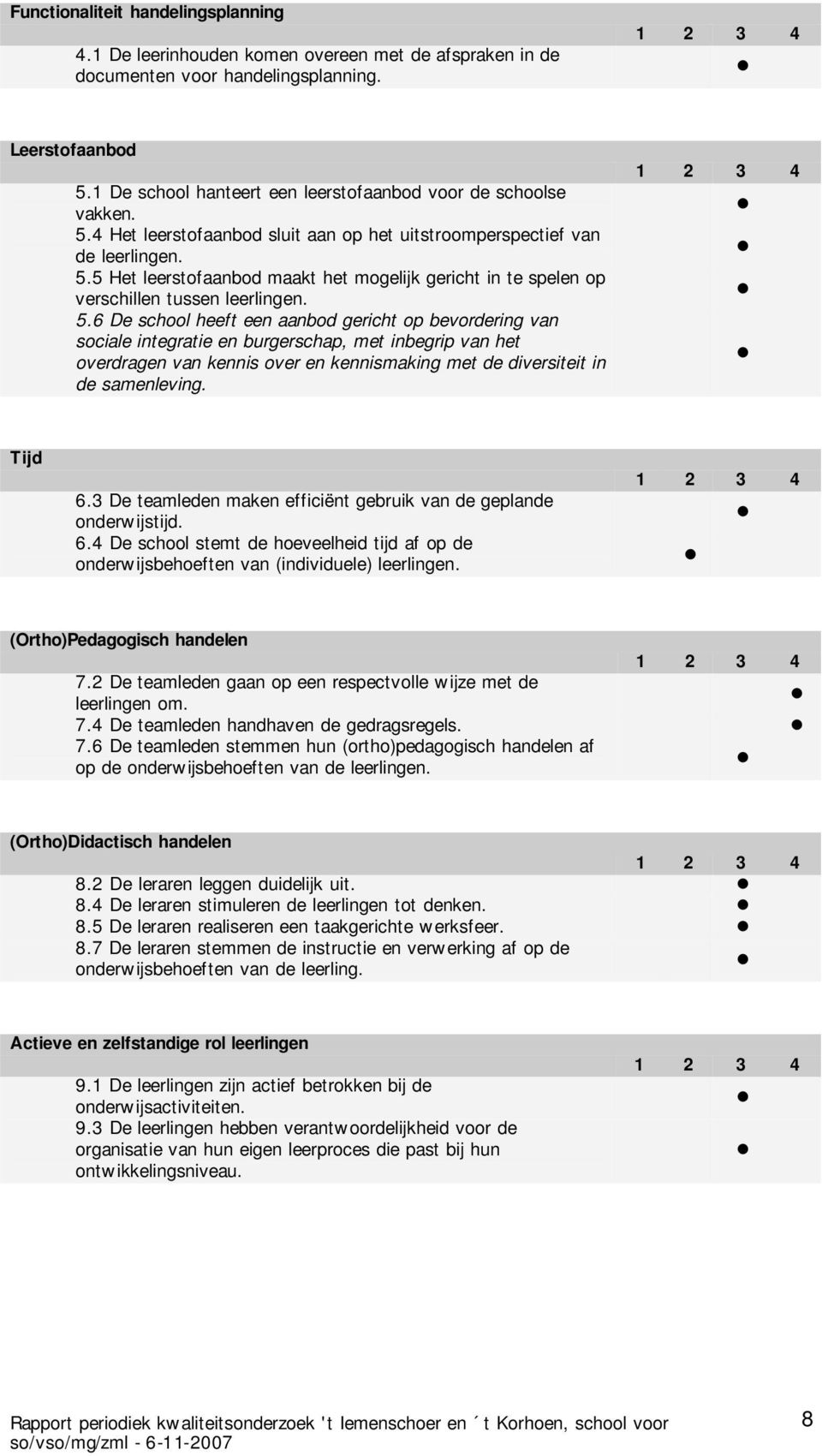 5.6 De school heeft een aanbod gericht op bevordering van sociale integratie en burgerschap, met inbegrip van het overdragen van kennis over en kennismaking met de diversiteit in de samenleving.