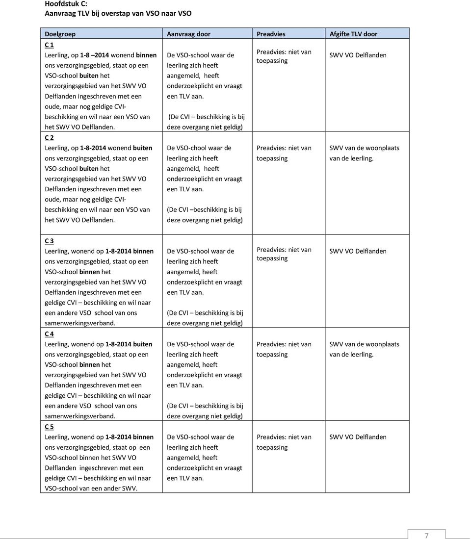 C 2 Leerling, op 1-8-2014 wonend buiten ons verzorgingsgebied, staat op een VSO-school  De VSO-school waar de leerling zich heeft aangemeld, heeft onderzoekplicht en vraagt een TLV aan.