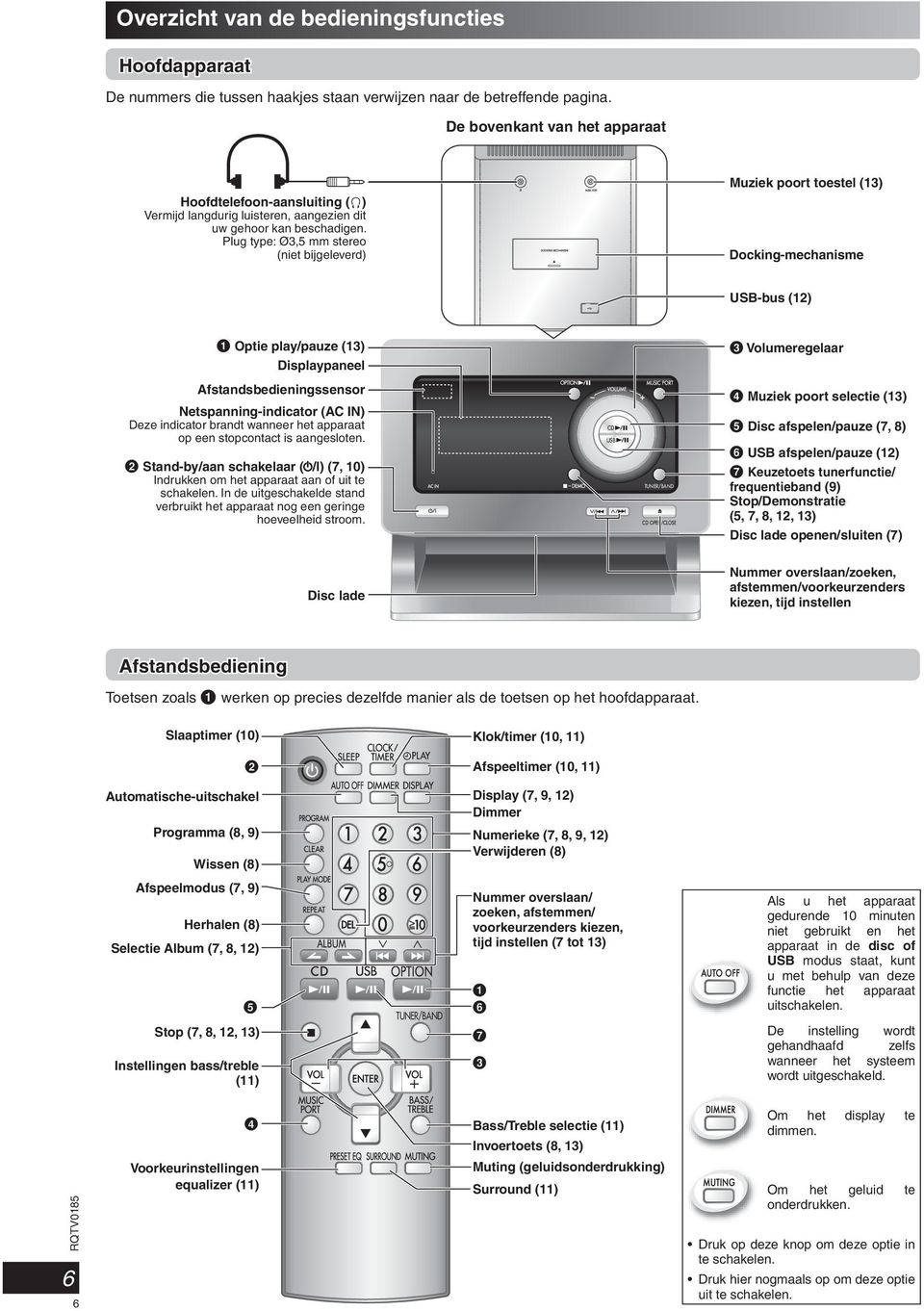 Plug type: Ø,5 mm stereo (niet bijgeleverd) Muziek poort toestel () Docking-mechanisme USB-bus () Optie play/pauze () Displaypaneel Volumeregelaar Afstandsbedieningssensor Netspanning-indicator (AC