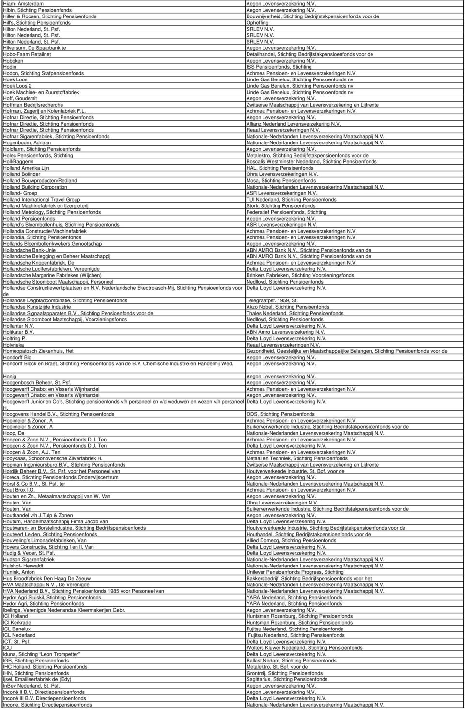 Hilversum, De Spaarbank te Hobo-Faam Retailnet Hoboken Hodin Hodon, Stichting Stafpensioenfonds Hoek Loos Hoek Loos 2 Hoek Machine- en Zuurstoffabriek Hoff, Goudsmit Hoffman Bedrijfsrecherche Hofman,