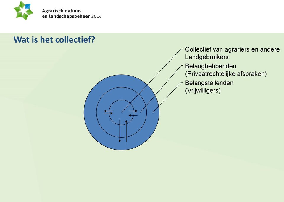 Landgebruikers Belanghebbenden