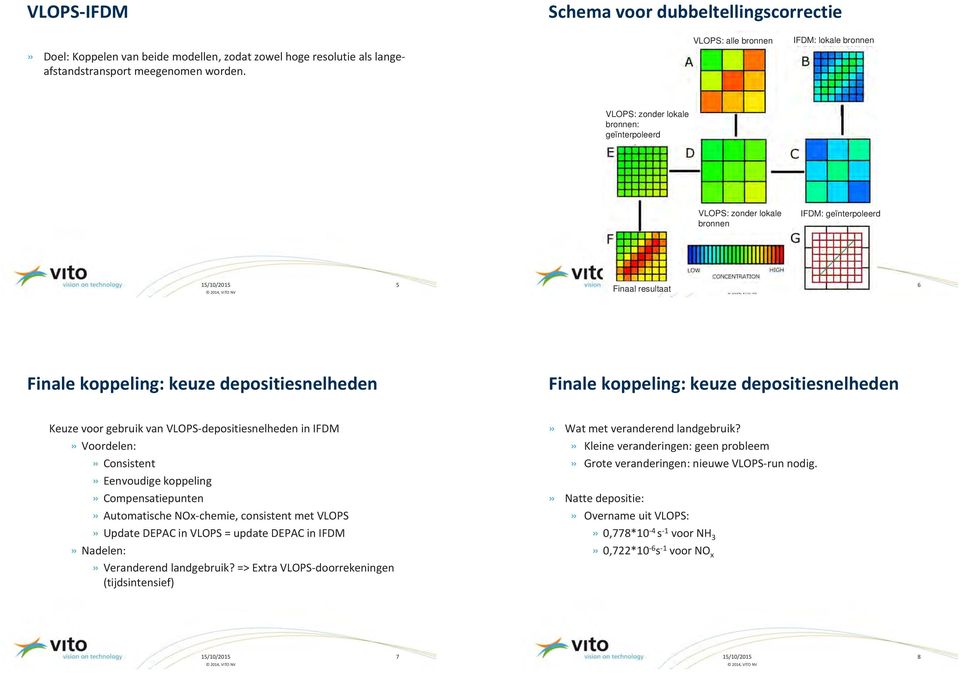 VITO NV Finale koppeling: keuze depositiesnelheden Finale koppeling: keuze depositiesnelheden Keuze voor gebruik van VLOPS-depositiesnelheden in IFDM» Voordelen:» Consistent» Eenvoudige koppeling»